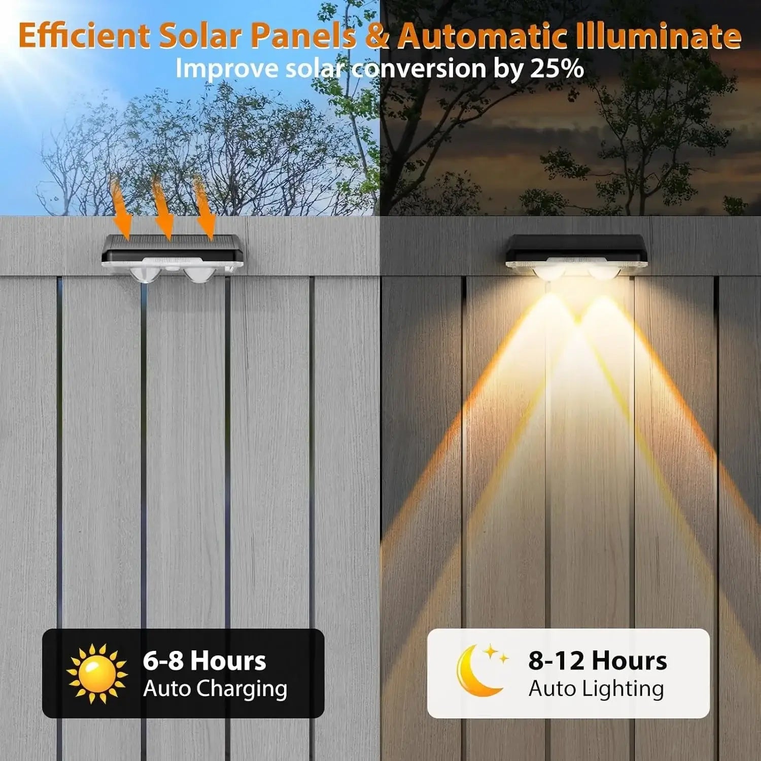 LED Solar Fence Lights Outdoor auto-charge in 6–8 hours and auto-light for 8–12 hours, ideal for eco-friendly garden or deck illumination.