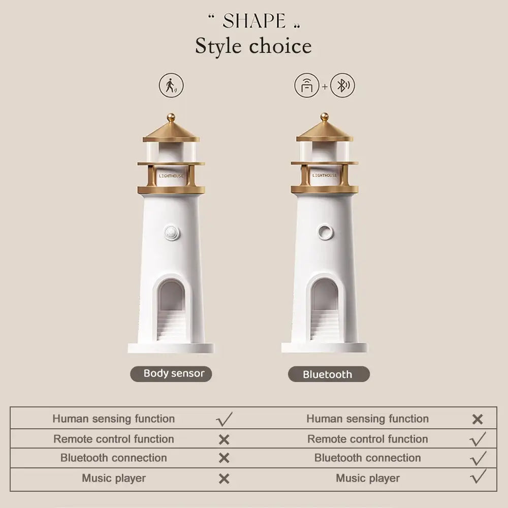 Comparison of Lighthouse Ambient Light models with Bluetooth and body sensor options, highlighting music, remote, and motion features.